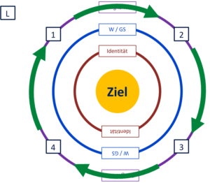 teamkeleidoskop-schritt2-mit-gruenen-pfeilen