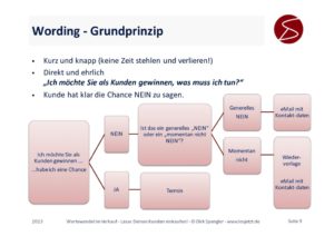 Wording – Grundprinzip – Telefonische Kundenakquise im B2B