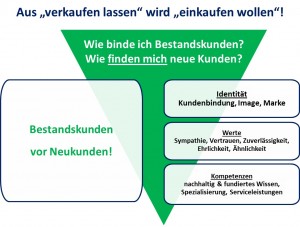 wertewandel_im_verkauf_bestandskundenvorneukunden