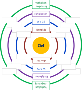 team-kaleidoskop-ziel-erleben